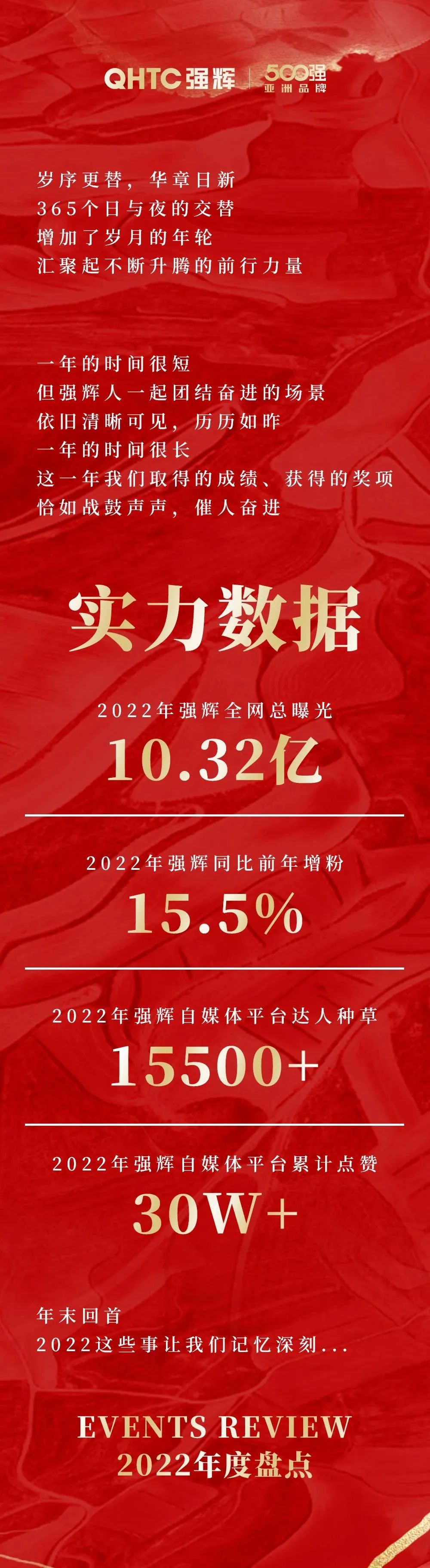 這裏有一份91免费视频网址大全2022年度成績單，請查收~